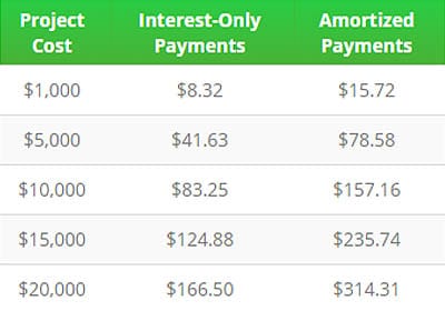 financing image 2