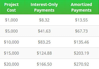 financing image 3
