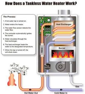 Tankless Hot Water Heater Info At Einstein Plumbing in Bend, Oregon